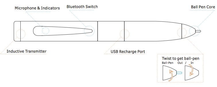 Ponto Eletrônico Espião GSM + Caneta Bluetooth Transmissora